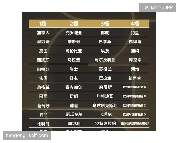 2026世界杯赛制规则有哪些变化48队如何分组晋级