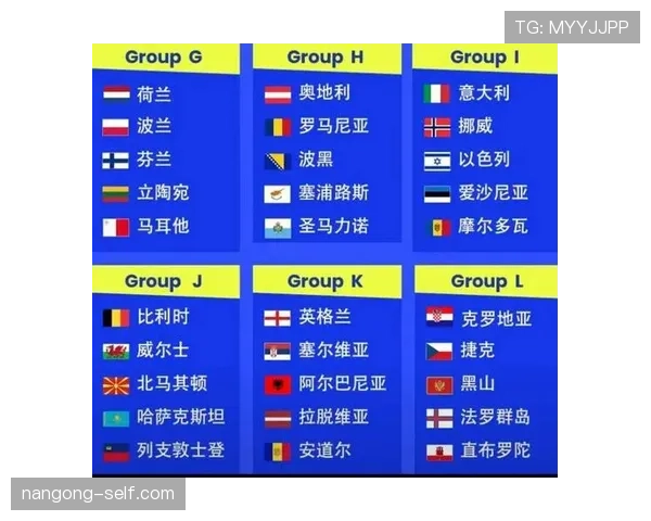 2026世界杯48支球队12个小组赛制怎么分组及晋级规则