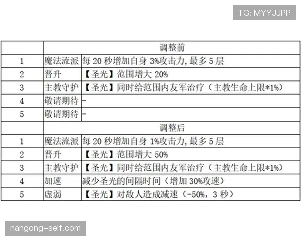 卡马文加与德容的推进能力差距：机制、效率与角色限制解析