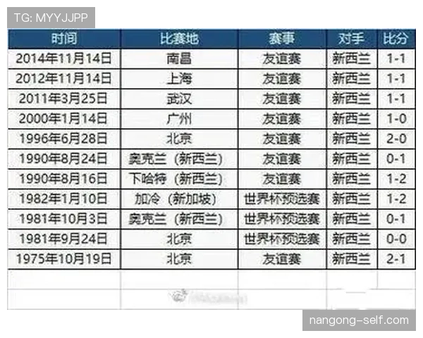 新西兰队2026世界杯实力水平分析